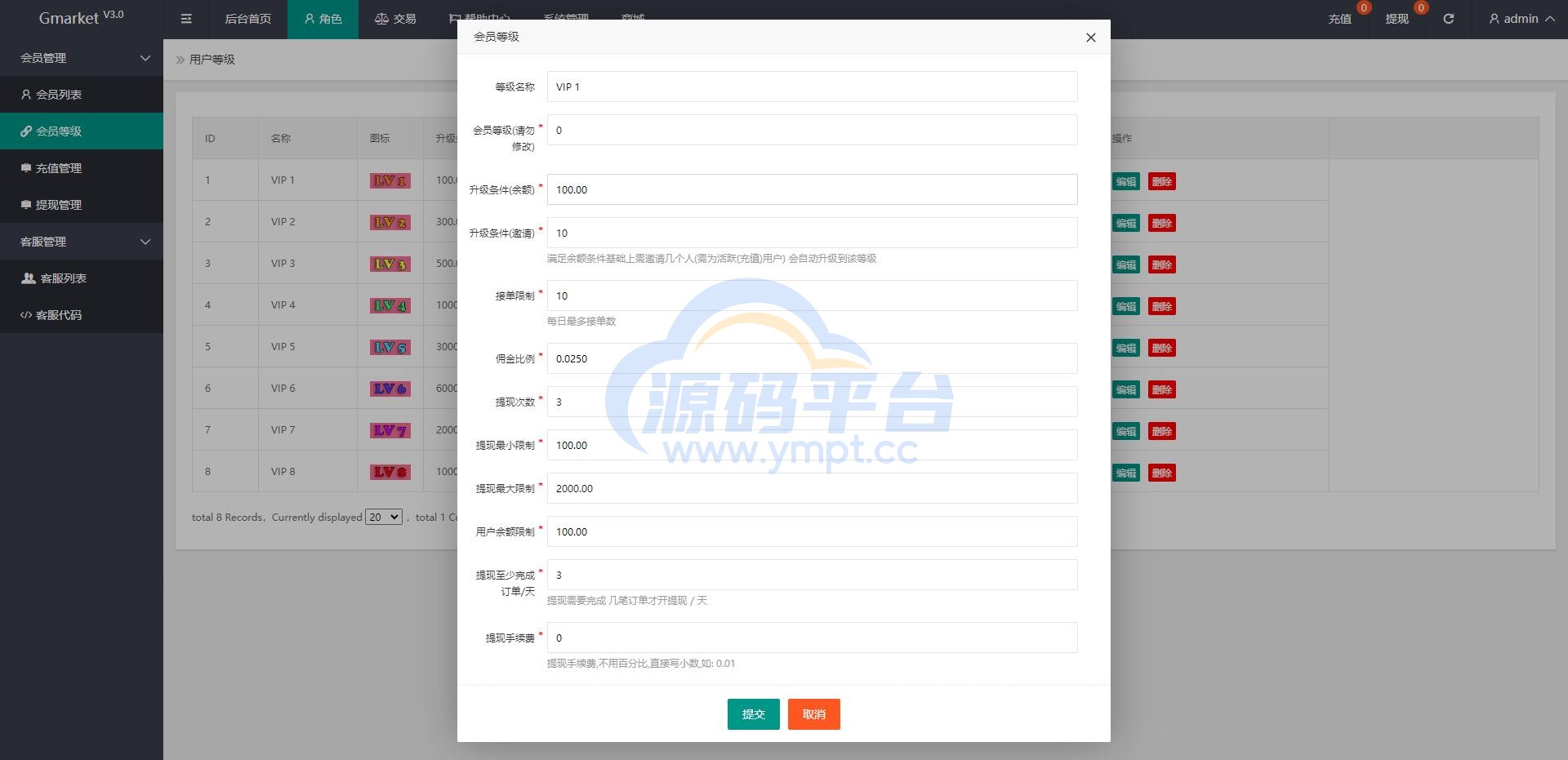 图片[25]-全新多语言四套UI海外抢单刷单系统/订单自动匹配系统/分组杀/连单控 - 源码平台网-源码平台网