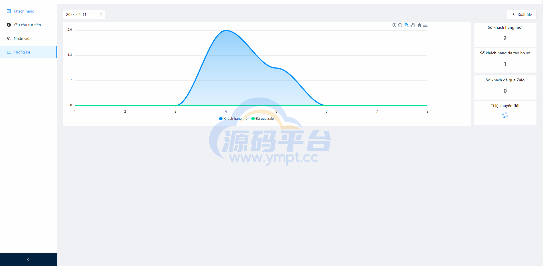 图片[15]-越南贷款系统/海外小额贷款源码/套路贷系统 - 源码平台网-源码平台网