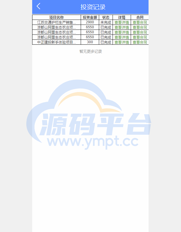 图片[12]-项目投资理财系统/投资众筹系统/分红返利 - 源码平台网-源码平台网