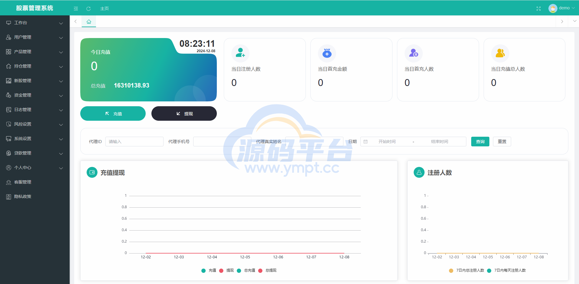 图片[9]-海外股票系统/多语言股票交易策略/IPO/大宗/印度股票 - 源码平台网-源码平台网