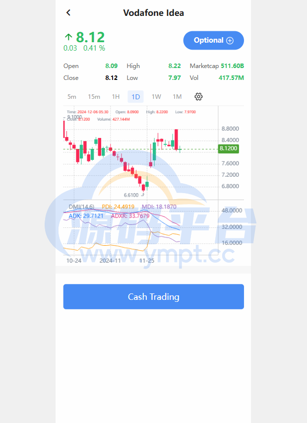 图片[3]-海外股票系统/多语言股票交易策略/IPO/大宗/印度股票 - 源码平台网-源码平台网