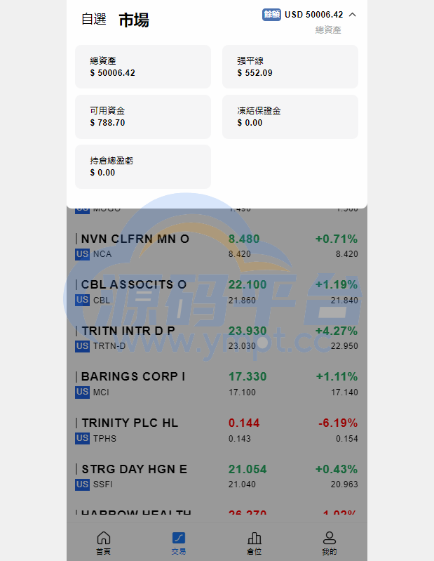 图片[3]-综合盘股票系统/海外多语言股票系统/股票配资交易策略源码 - 源码平台网-源码平台网