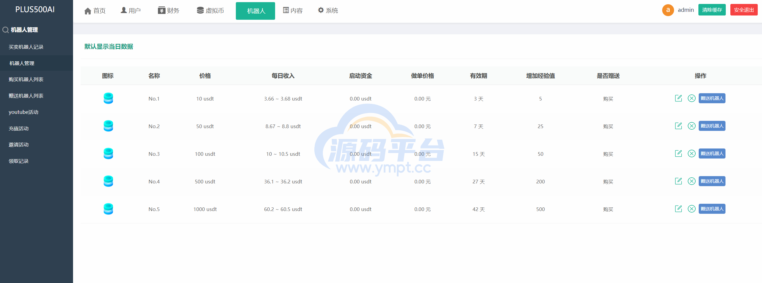 图片[21]-运营版量化机器人/虚拟币投资理财源码/PC落地页/前端vue - 源码平台网-源码平台网