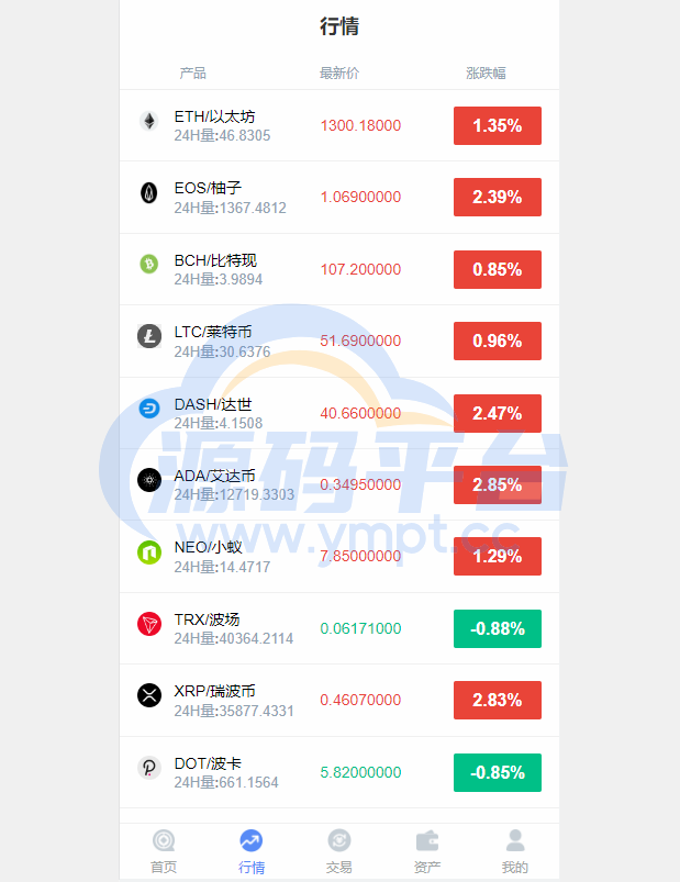 图片[7]-全新K线正常/fastadmin框架双语言外汇系统/微盘系统仿交易所/USDT支付 - 源码平台网-源码平台网
