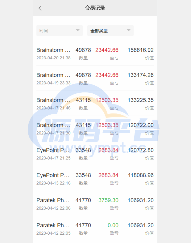 图片[11]-海外多语言股票系统/美股配资源码/微盘平仓买入卖出 - 源码平台网-源码平台网