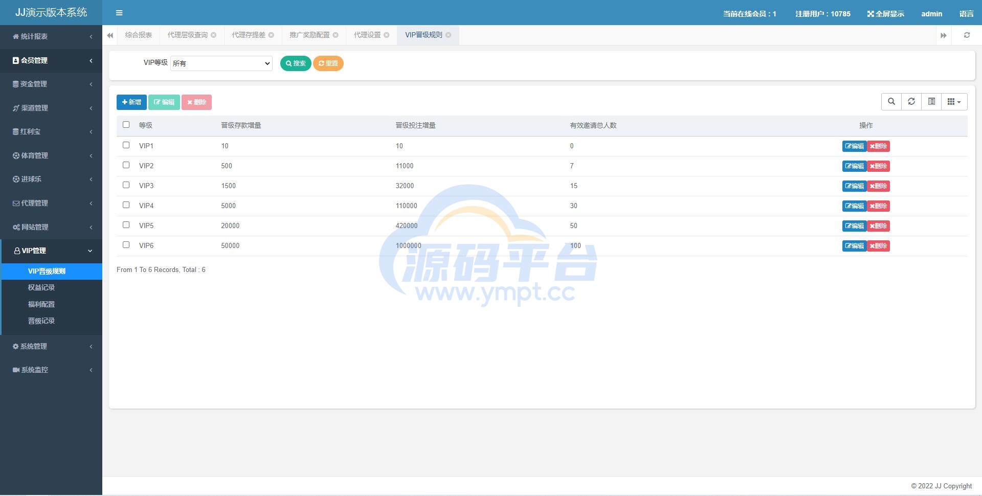 图片[19]-独家正常版世界杯源码/多语言反波胆系统/红利宝代理/前后端全开源 - 源码平台网-源码平台网