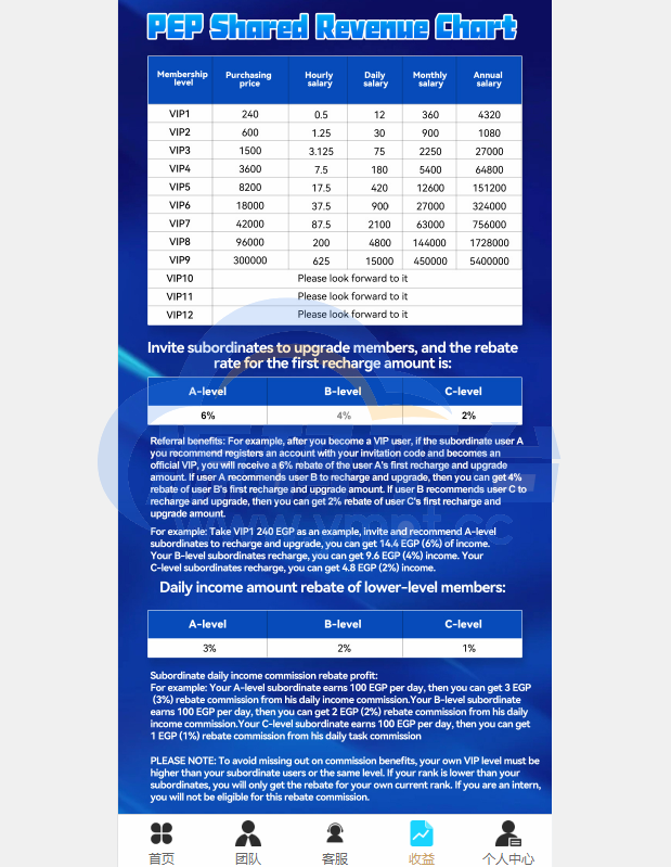 图片[2]-全新uinapp共享投资理财系统/十语言投资理财源码 - 源码平台网-源码平台网