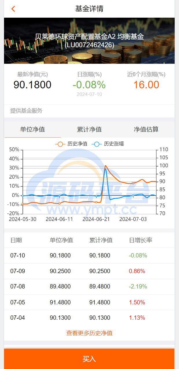 图片[6]-投资理财/私募股权/福利分红 - 源码平台网-源码平台网