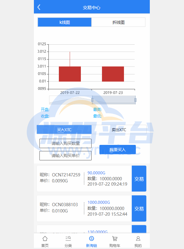 图片[4]-新淘商城全开源/算力商城 认筹 商家入驻 三级分销/区块链交易 - 源码平台网-源码平台网
