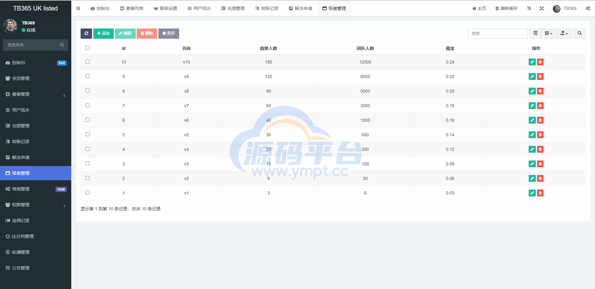 图片[13]-uinapp双语言反波胆系统/反波胆源码/球盘源码/足球下注系统 - 源码平台网-源码平台网