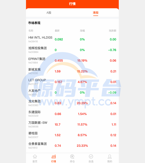 图片[3]-Java股票系统/港股a股系统/新股申购/股票交易源码 - 源码平台网-源码平台网
