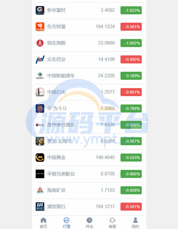 图片[1]-定制版微盘系统/证券交易/多语言微交易源码 - 源码平台网-源码平台网