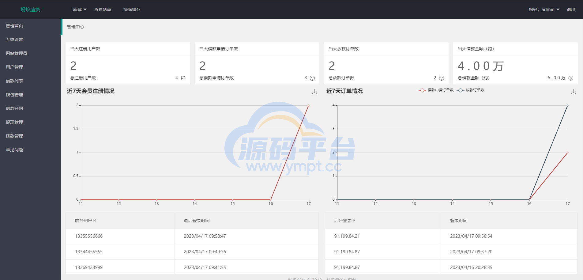 图片[13]-小额贷款系统/套路贷款源码/合同贷款源码/贷款平台 - 源码平台网-源码平台网