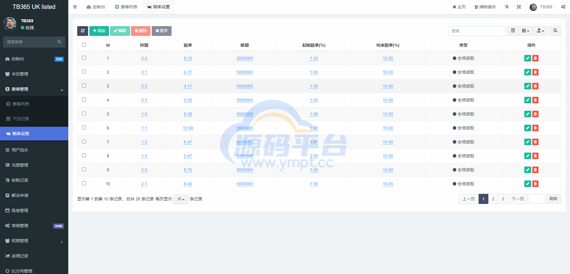 图片[10]-uinapp双语言反波胆系统/反波胆源码/球盘源码/足球下注系统 - 源码平台网-源码平台网