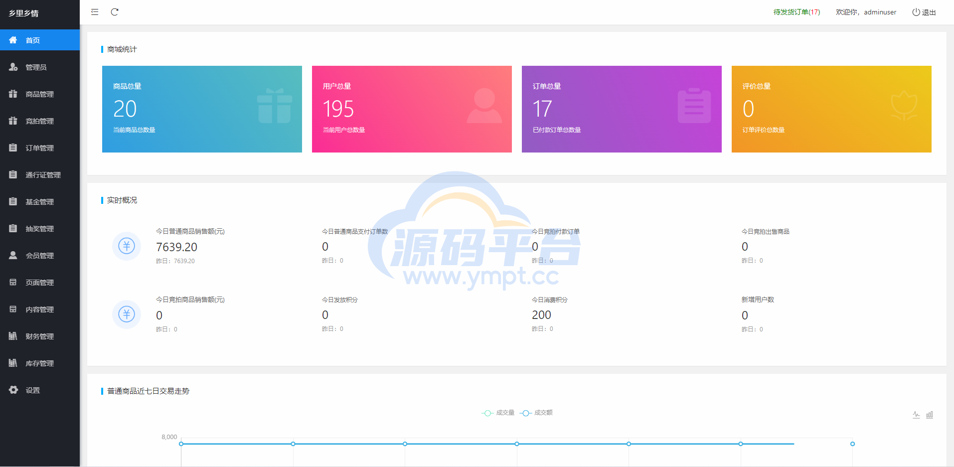 图片[11]-生态商城系统/预约竞拍/生态理财系统/幸运大转盘 - 源码平台网-源码平台网