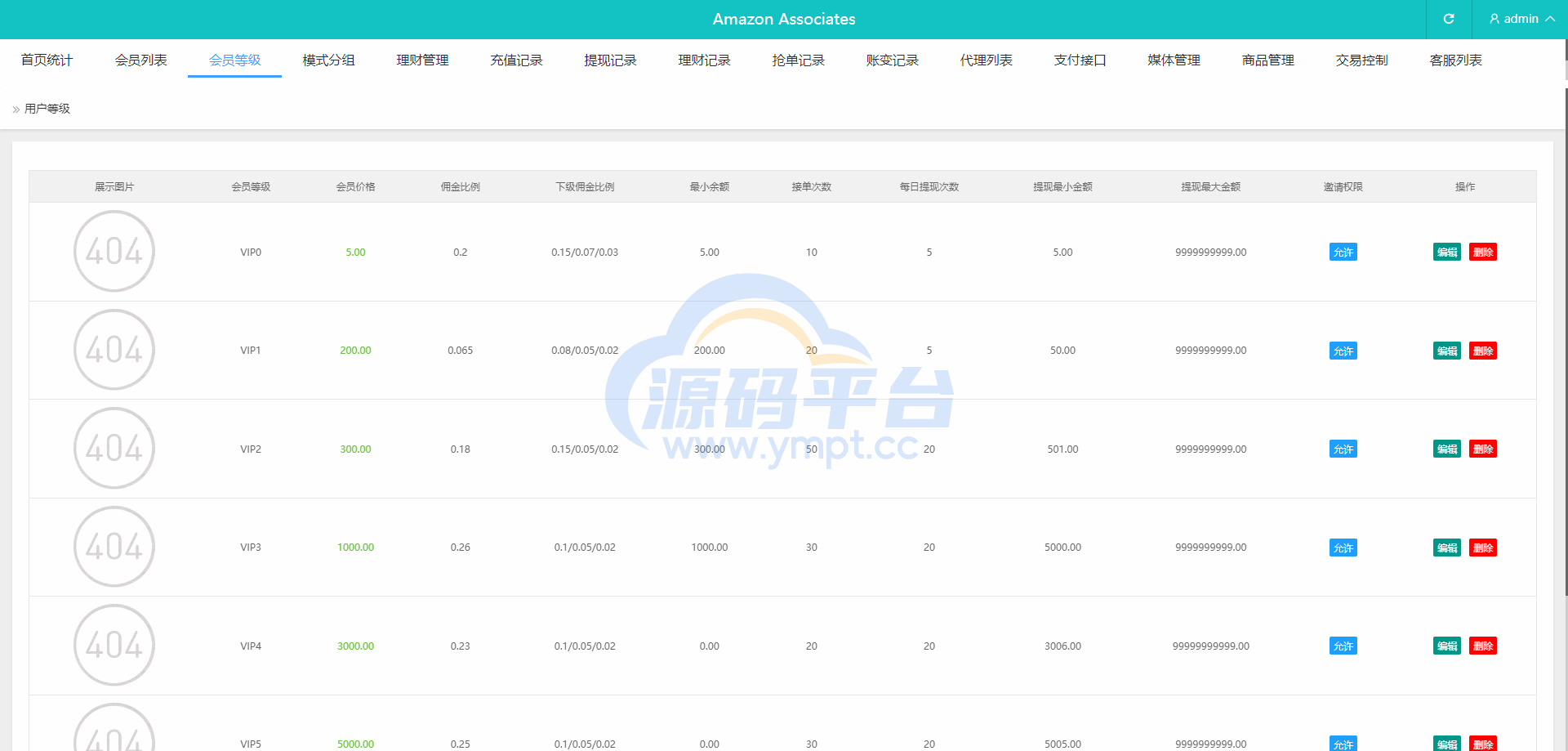 图片[16]-多语言海外抢单刷单系统/分组杀/打针做单/订单自动匹配系统 - 源码平台网-源码平台网