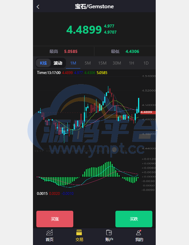图片[6]-二开版微交易系统/贵金属交易平台/微盘交易系统 - 源码平台网-源码平台网