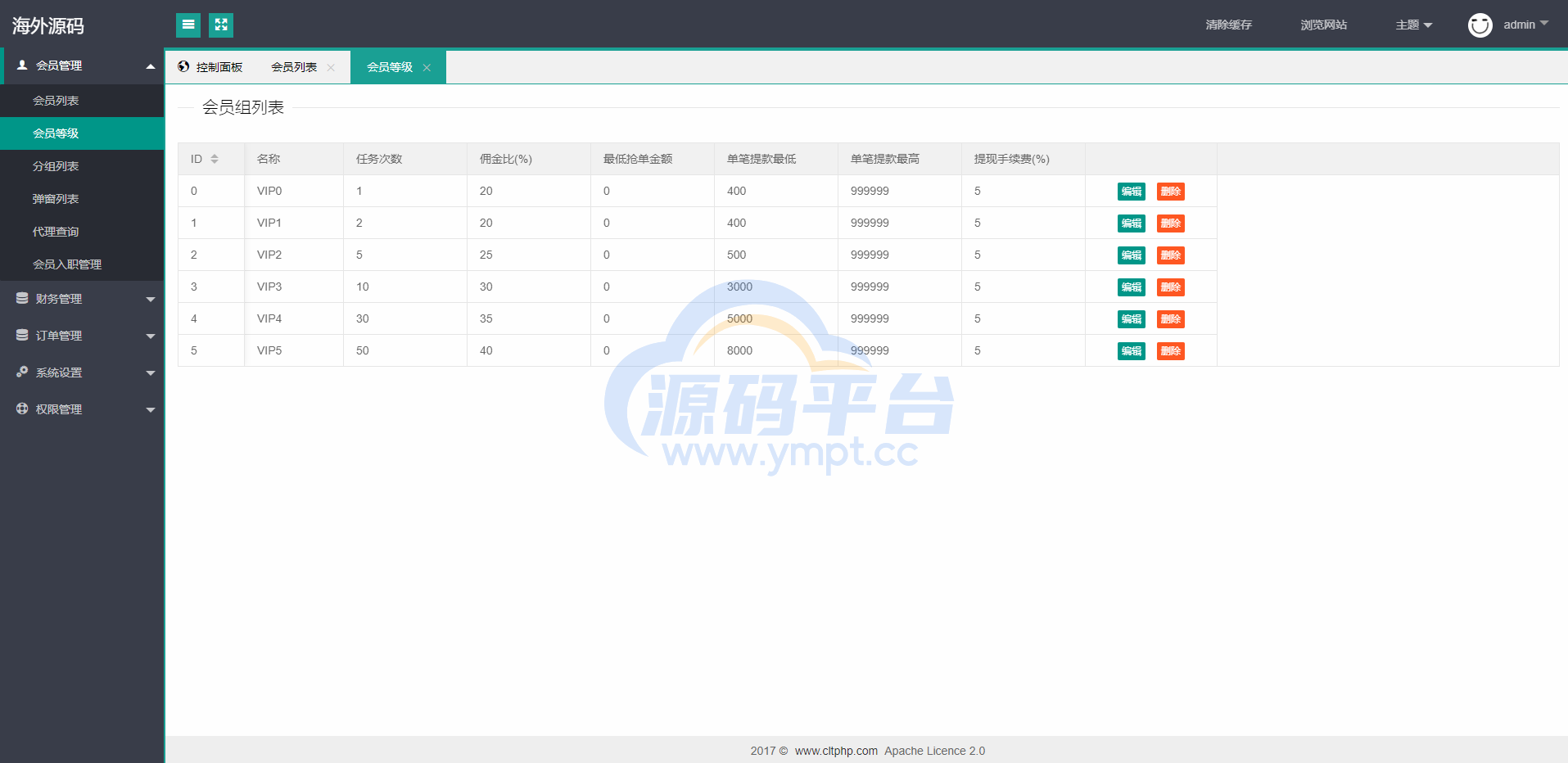 图片[13]-二开版海外抢单系统/抢单刷单系统/分组联单控/订单自动匹配 - 源码平台网-源码平台网