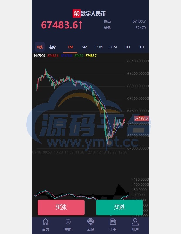 图片[13]-PC自适应微盘系统/微交易所/伪交易所/利息宝/单控全控 - 源码平台网-源码平台网
