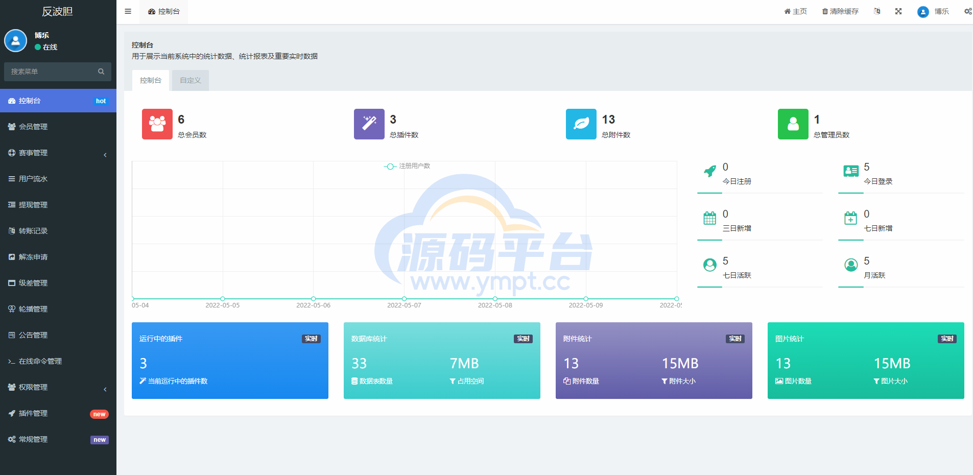 图片[12]-2022新版反波胆系统/usdt充值/双语言球盘/足球下注系统 - 源码平台网-源码平台网
