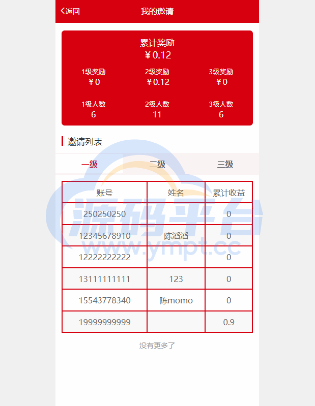 图片[2]-新版公益投资系统/扶贫投资理财/爱心捐赠/三级分销 - 源码平台网-源码平台网
