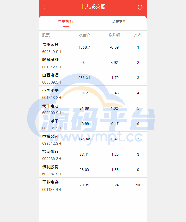 图片[6]-JAVA高端新版双融/大宗抢筹/沪深京港美股票/新股/挂单/双融交易/策略融资 - 源码平台网-源码平台网
