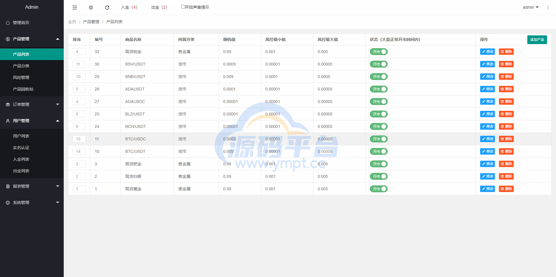 图片[20]-运营版微盘系统/期货黄金白银交易/微交易源码/代理后台 - 源码平台网-源码平台网