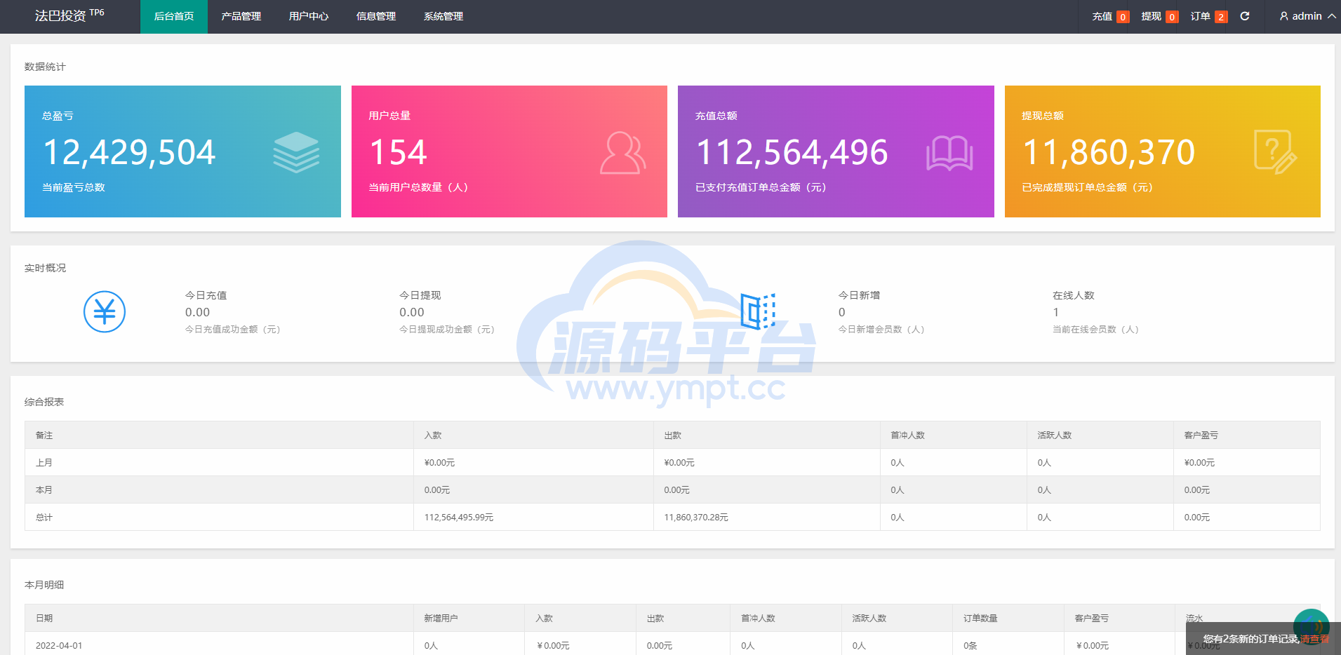 图片[11]-出海版理财系统/外汇微盘系统/余额宝/六种语言 - 源码平台网-源码平台网