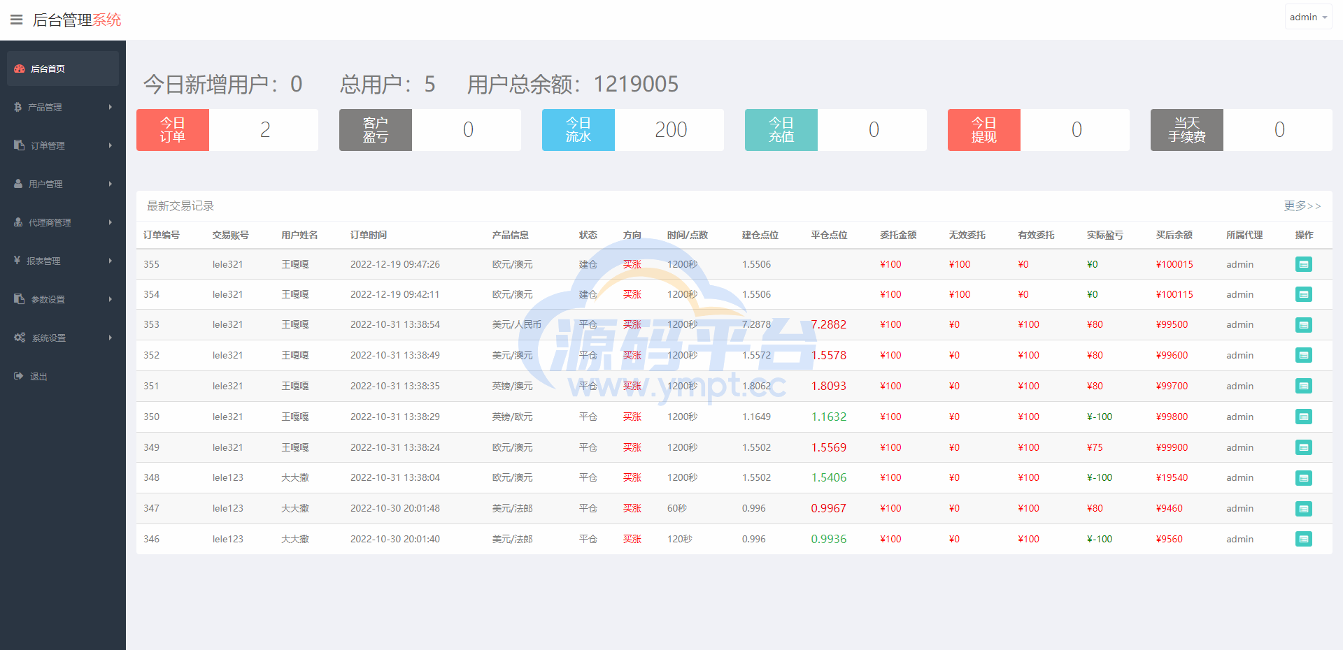 图片[15]-新UI多语言微盘外汇系统/时间盘微盘源码 - 源码平台网-源码平台网