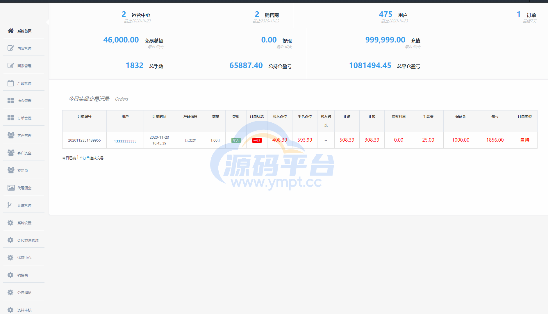 图片[25]-经典版多语言3合一双位盘/微盘微交易系统/外汇期货/脚本齐全 - 源码平台网-源码平台网