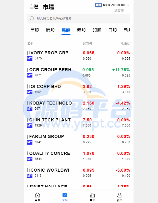 图片[8]-综合盘股票系统/海外多语言股票系统/股票配资交易策略源码 - 源码平台网-源码平台网