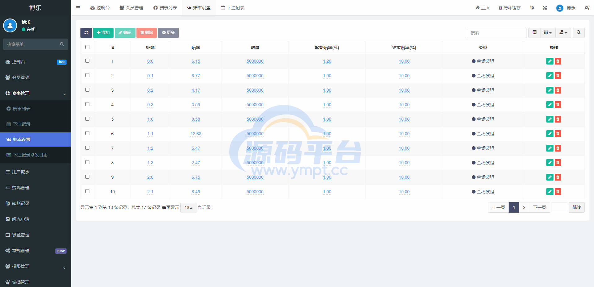 图片[12]-绿色版反波胆系统/反波胆源码/足球下注系统 - 源码平台网-源码平台网