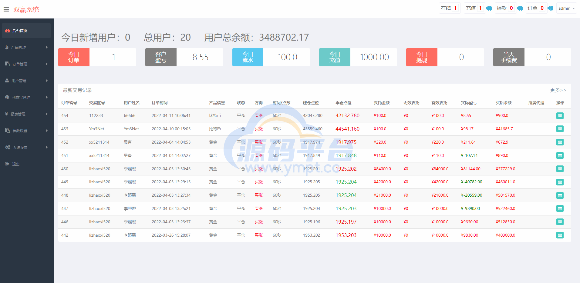 图片[11]-至尊二开运营版/微盘外汇投资系统/余额宝/K线正常 - 源码平台网-源码平台网