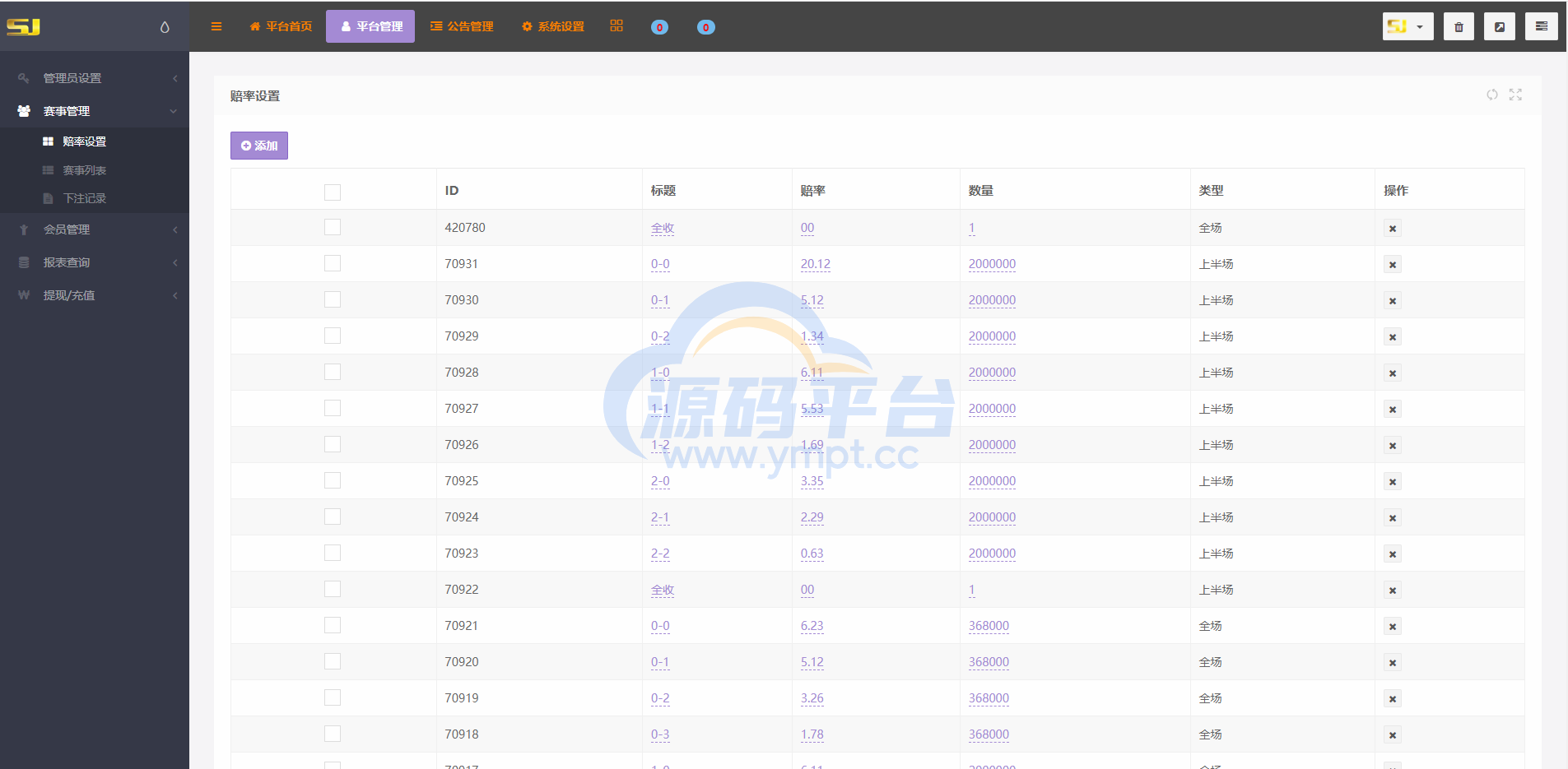 图片[11]-二开版TG淘金网反波胆5.02版本系统源码 - 源码平台网-源码平台网