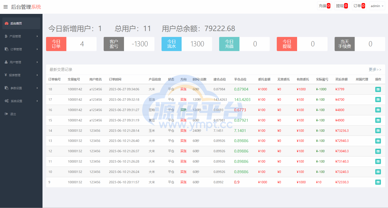图片[14]-二开版微交易系统/粮食微盘系统/双语言微盘 - 源码平台网-源码平台网