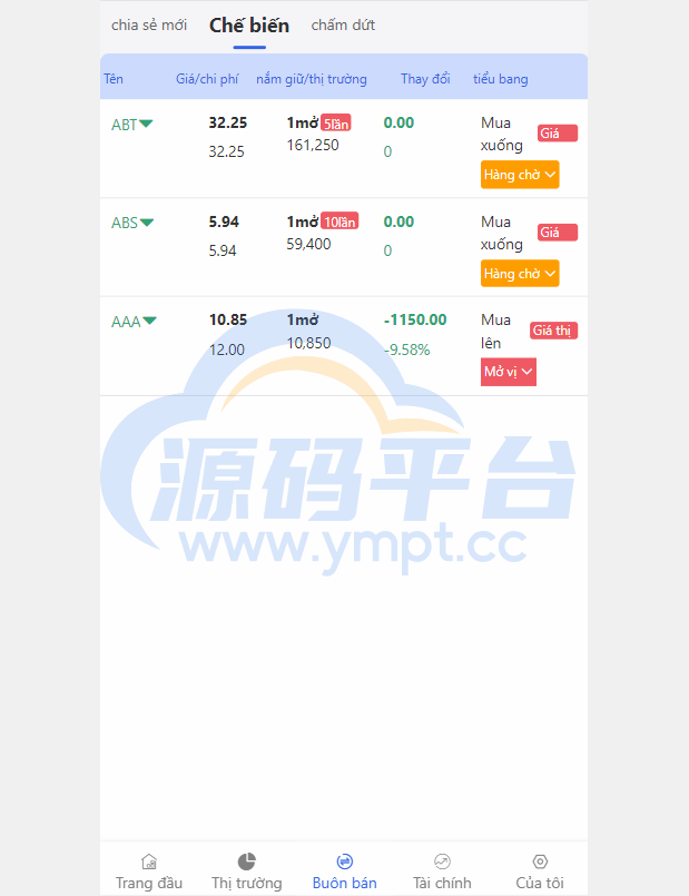 图片[8]-越南股票系统/海外股票基金投资系统/股票投资购买源码 - 源码平台网-源码平台网