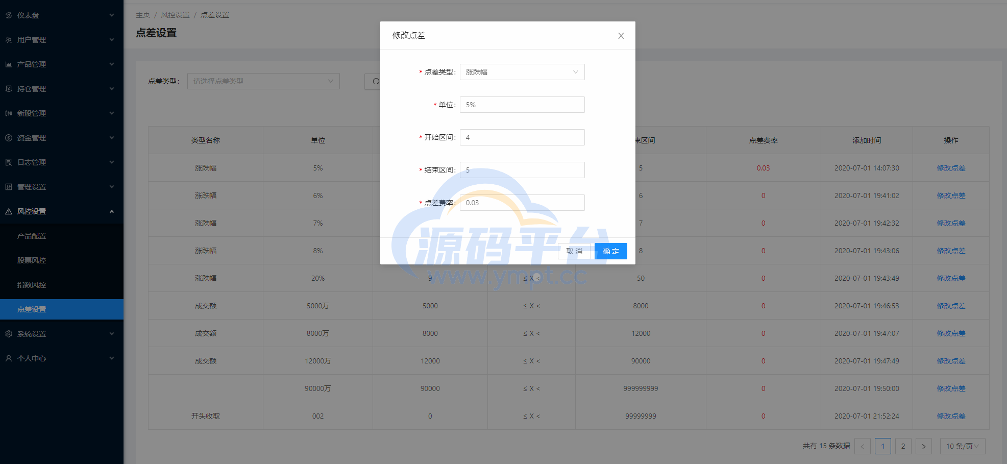 图片[11]-JAVA高端新版双融/大宗抢筹/沪深京港美股票/新股/挂单/双融交易/策略融资 - 源码平台网-源码平台网