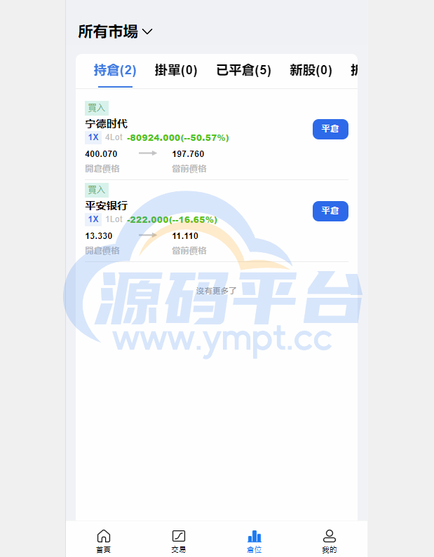 图片[12]-综合盘股票系统/海外多语言股票系统/股票配资交易策略源码 - 源码平台网-源码平台网