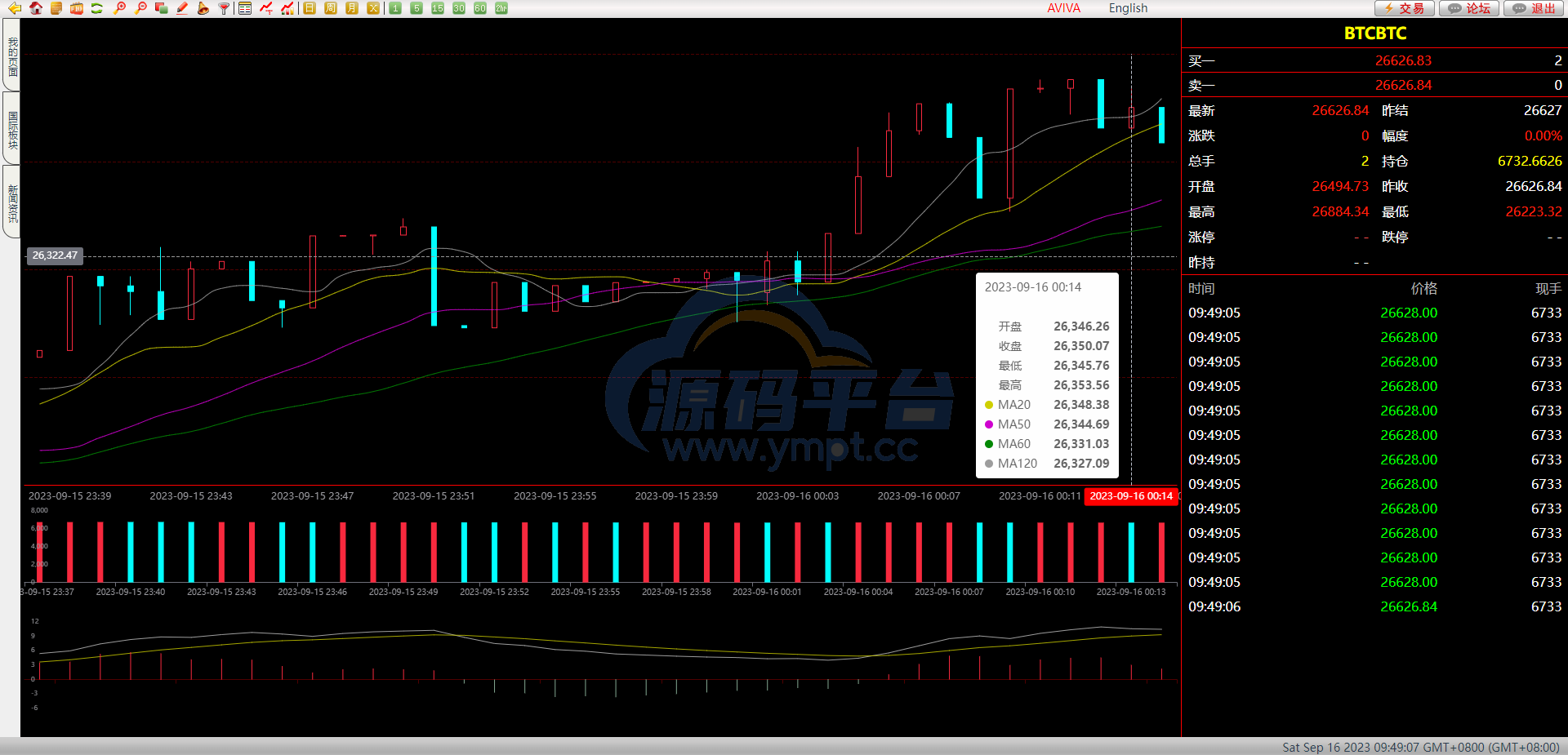 图片[10]-前端vue/信管家源码/通达信配资/博易大师/外汇模拟/MT4外汇/交易 - 源码平台网-源码平台网