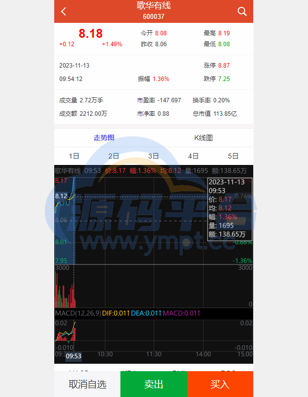 图片[17]-uinapp版股票交易系统/股票配资策略系统/K线图完美 - 源码平台网-源码平台网