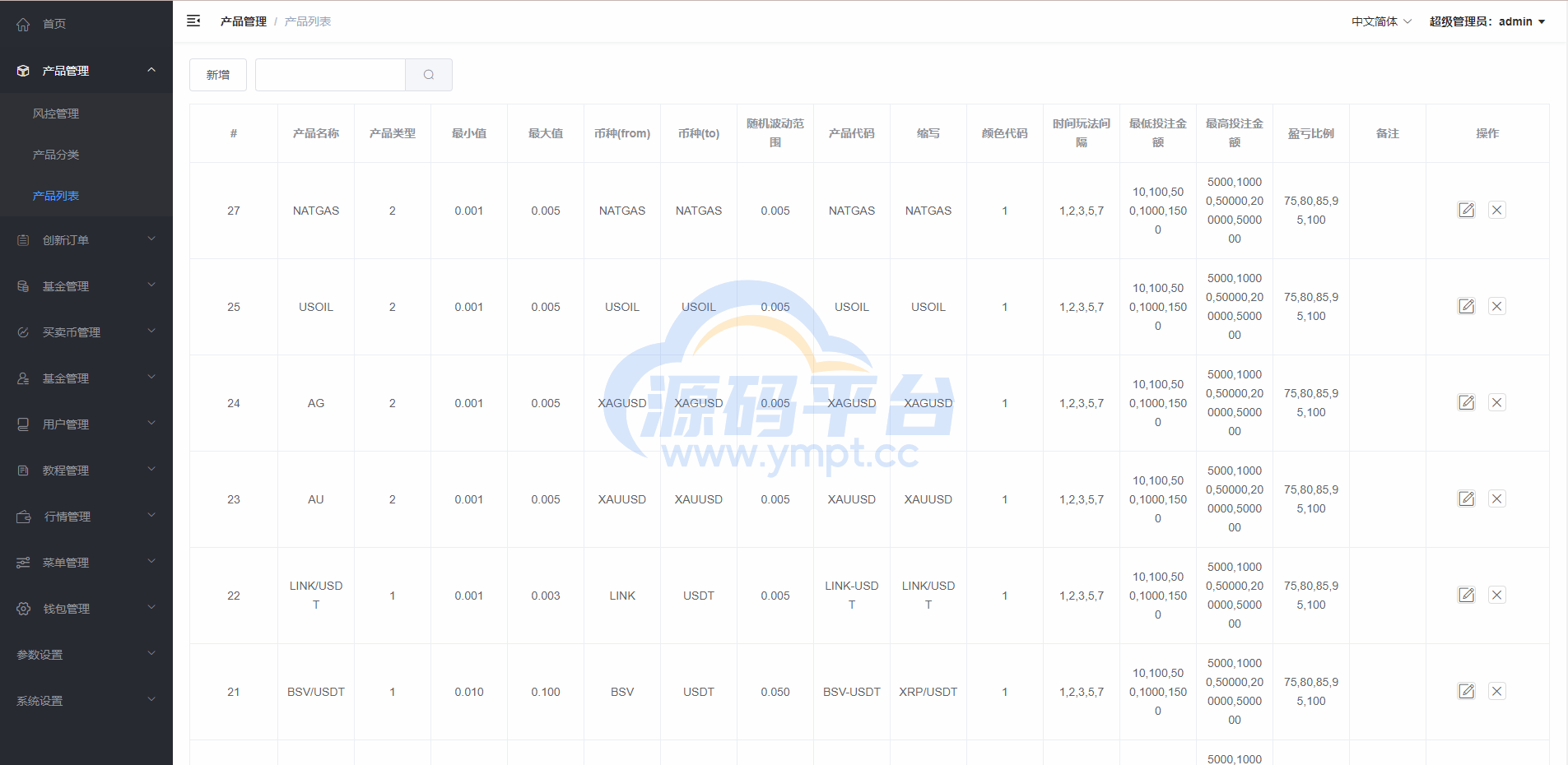 图片[13]-新版微交易微盘系统/外汇期货贵金属虚拟币微盘源码 - 源码平台网-源码平台网