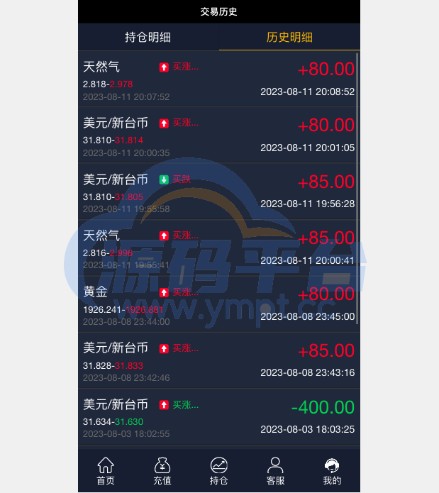 图片[6]-多语言微交易系统/期货外汇虚拟币/海外微盘源码 - 源码平台网-源码平台网