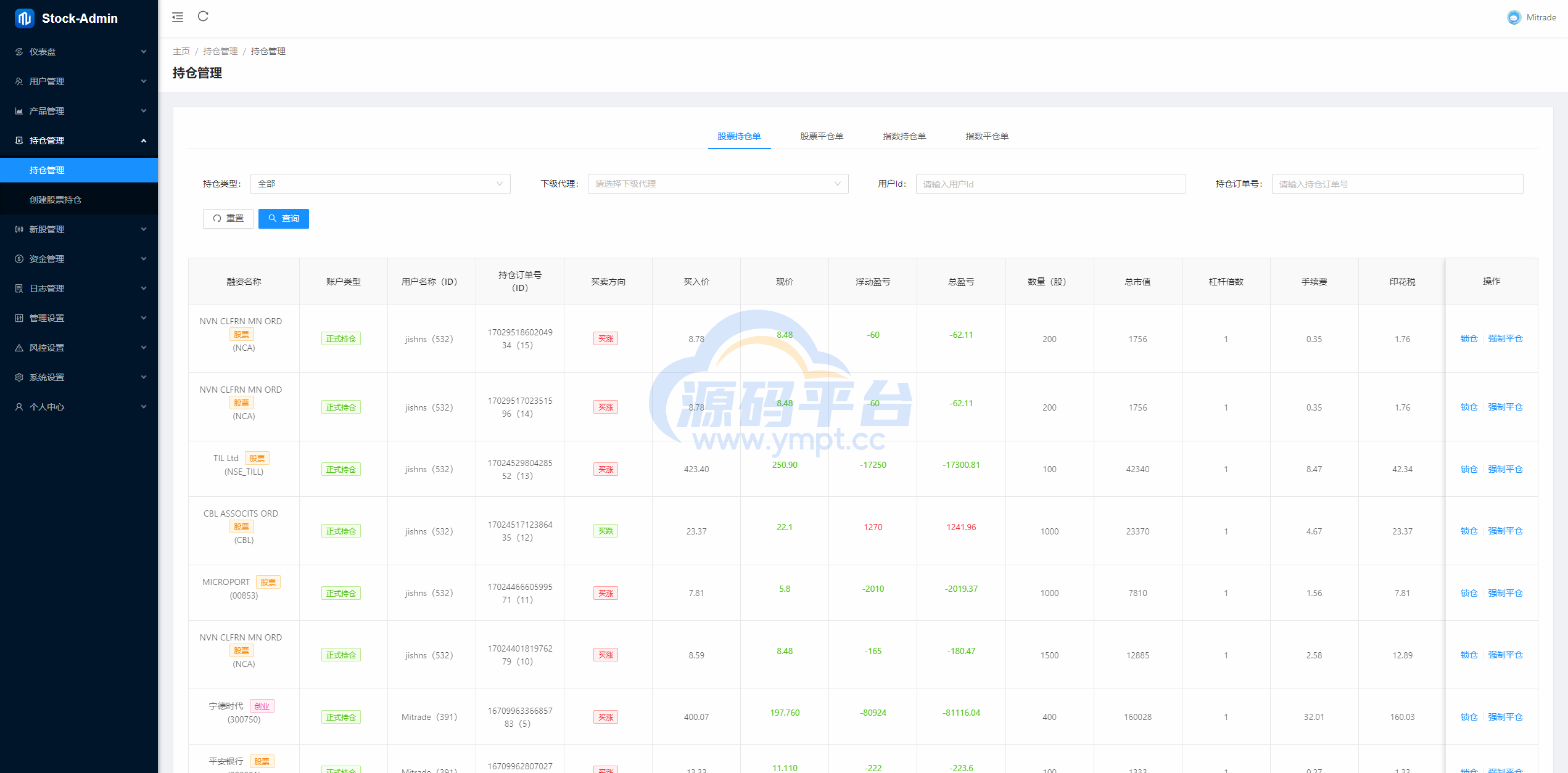 图片[19]-综合盘股票系统/海外多语言股票系统/股票配资交易策略源码 - 源码平台网-源码平台网