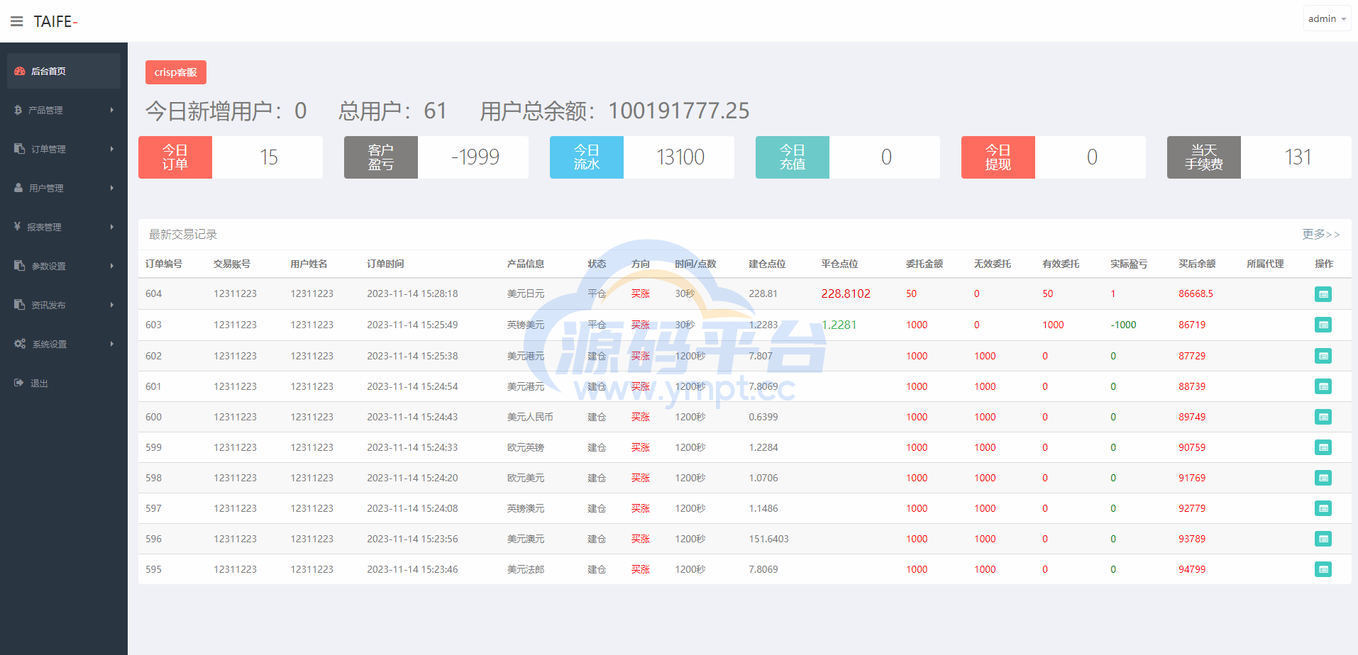 图片[18]-多语言外汇微交易系统/海外微盘源码/时间盘系统 - 源码平台网-源码平台网