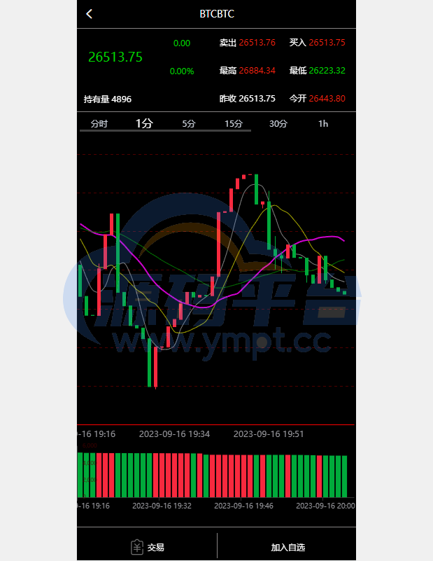 图片[6]-前端vue/信管家源码/通达信配资/博易大师/外汇模拟/MT4外汇/交易 - 源码平台网-源码平台网