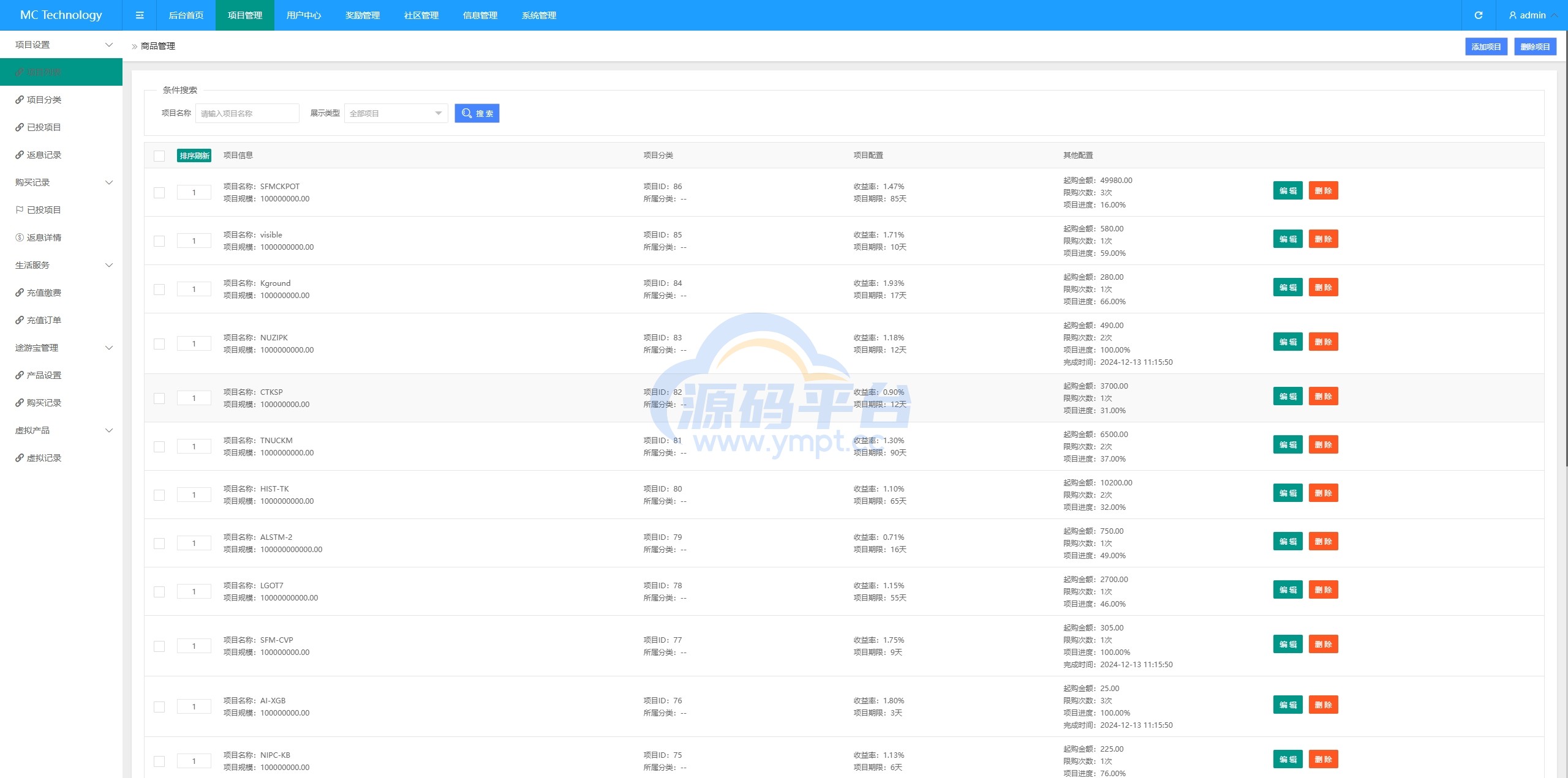 图片[17]-新版海外投资理财系统/多语言投资返利/IM社区/10级分销 - 源码平台网-源码平台网