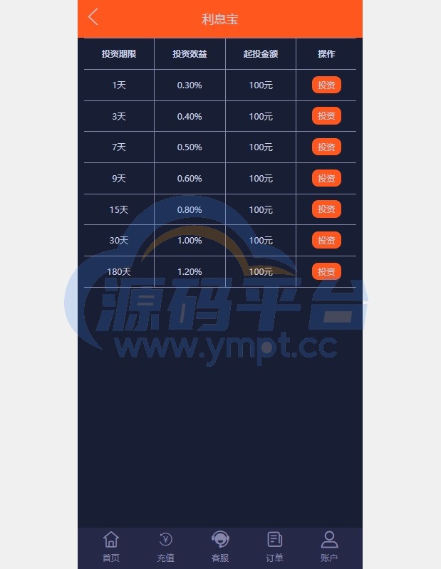 图片[20]-PC自适应微盘系统/微交易所/伪交易所/利息宝/单控全控 - 源码平台网-源码平台网