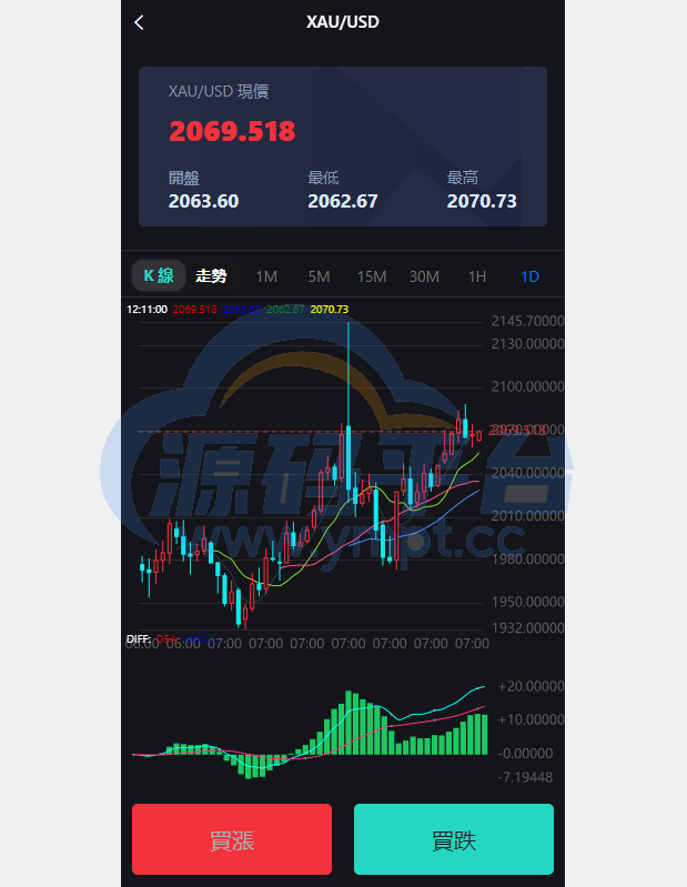 图片[10]-多语言海外微盘系统/外汇期货微交易/时间盘系统 - 源码平台网-源码平台网