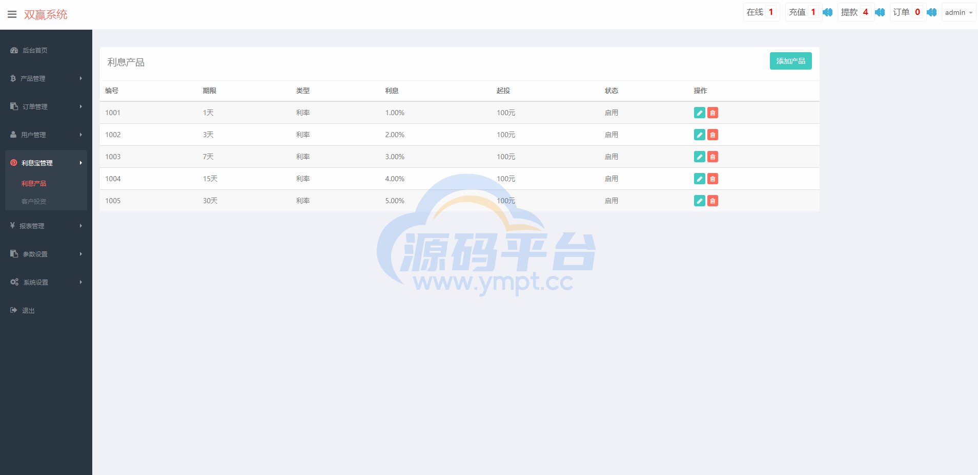 图片[11]-微盘外汇投资系统/余额宝/K线正常/USDT支付 - 源码平台网-源码平台网