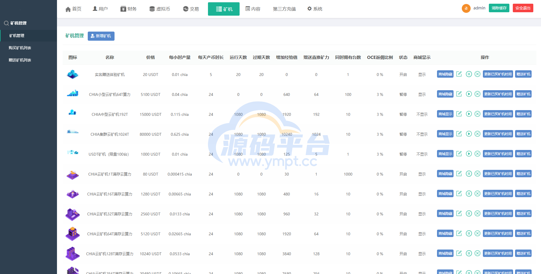 图片[13]-区块链矿机系统/云算力矿机/USDT支付/矿机交易/挖矿系统 - 源码平台网-源码平台网